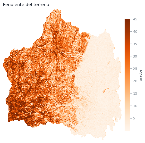 Mapa de pendiente