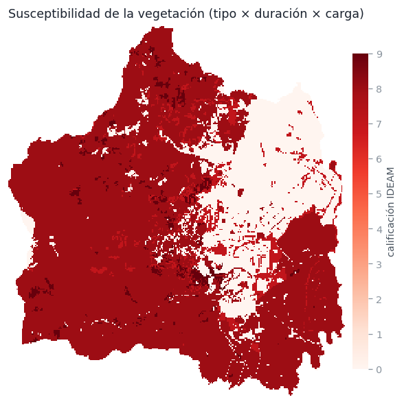Mapa de susceptibilidad de la vegetación