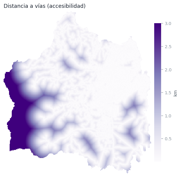 Mapa de distancia a vías